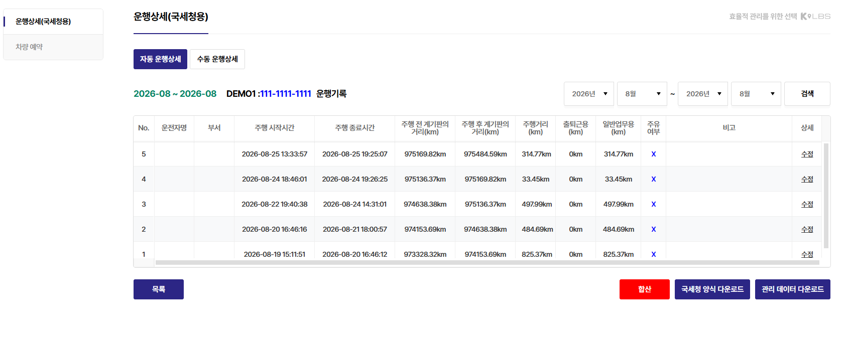 운행상세 국세청용 화면. 주행 시작과 종료 시각, 계기판 거리, 주행거리, 업무용 사용거리가 표로 정리되어 있고 아래에 국세청 양식 다운로드 버튼이 있다.